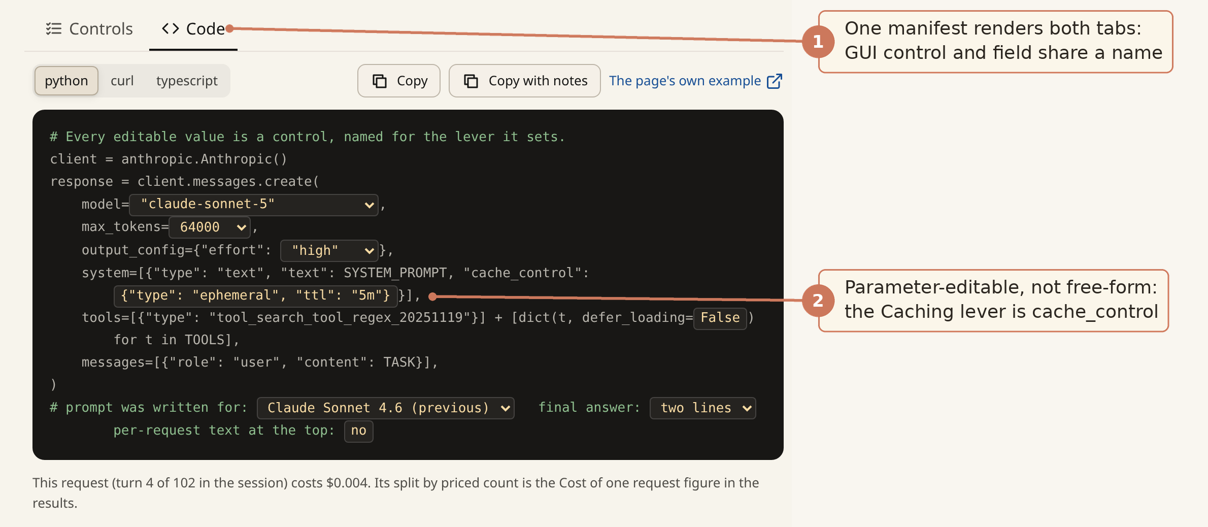 The Code tab: a Python request to the Messages API with the lever values marked as editable fields, cache_control among them, under the same names as the controls.